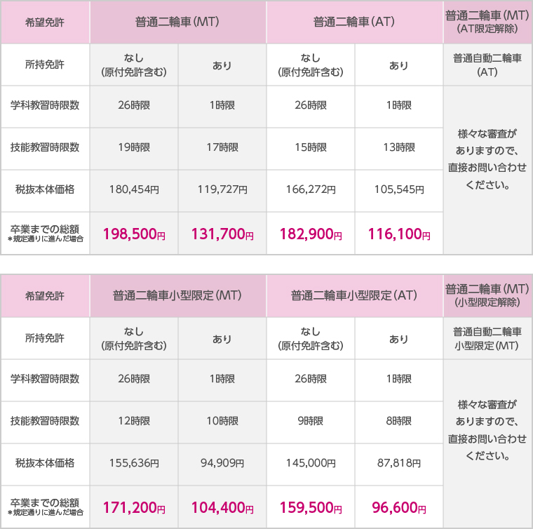 教習料金